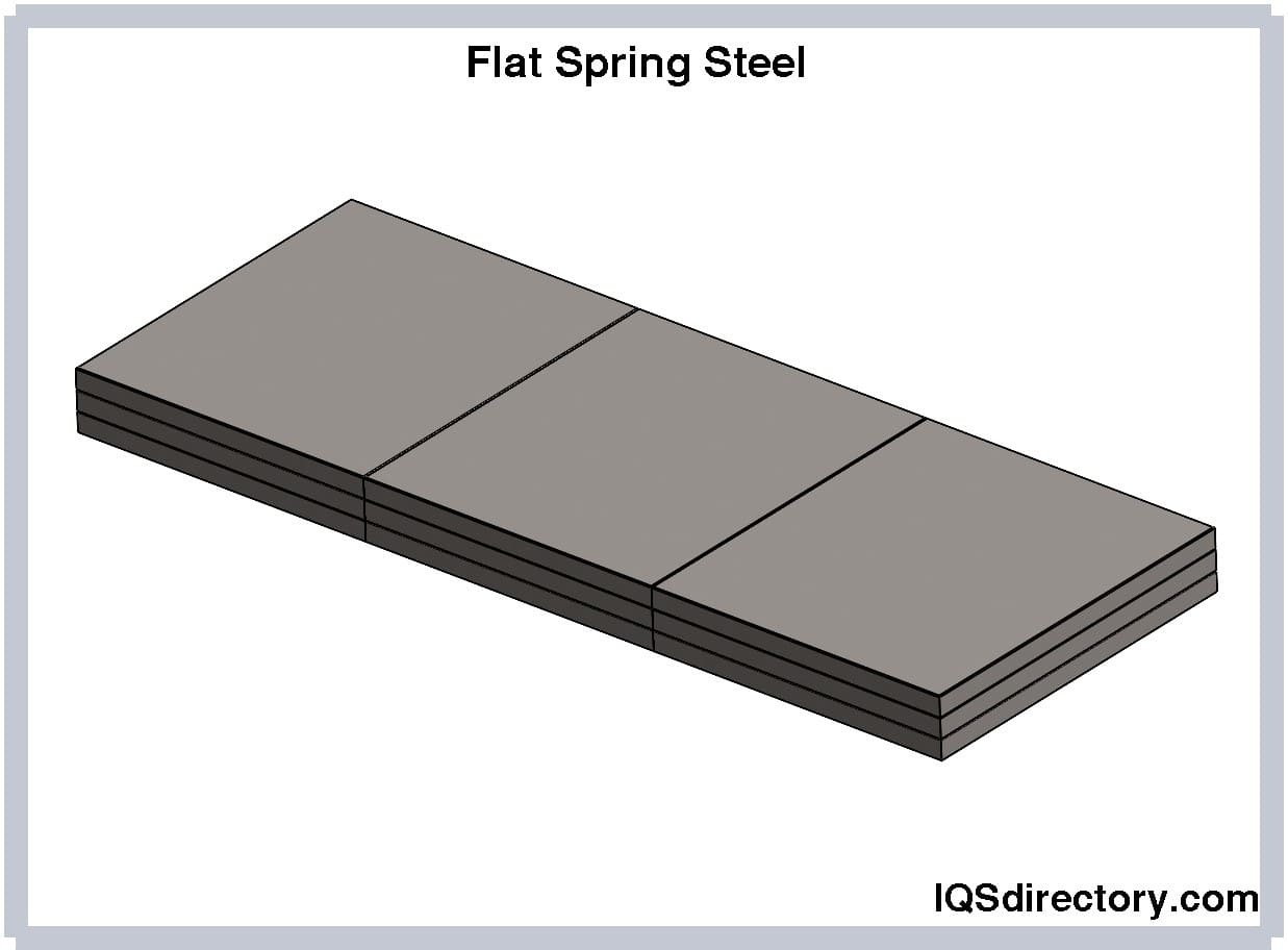 Flat Spring Steel